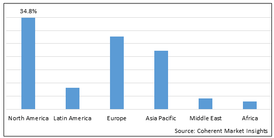 HEPATIC ENCEPHALOPATHY MARKET